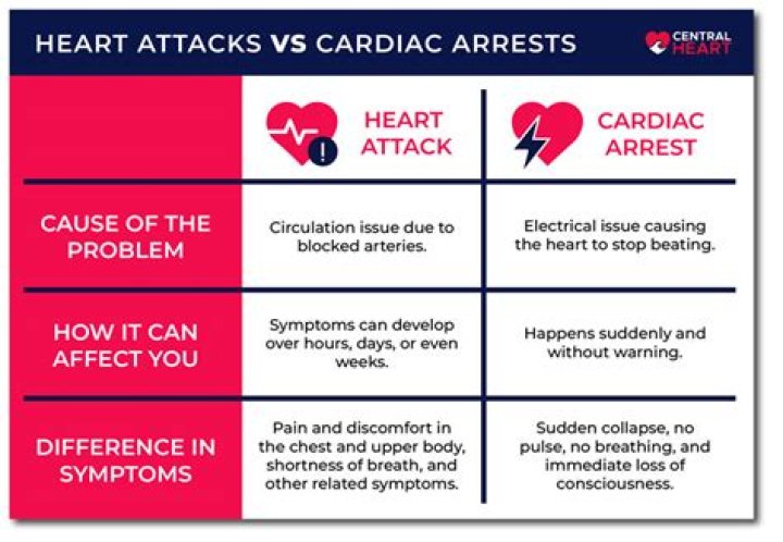 George Strait's Heart Attack: The King of Country's Health Scare
