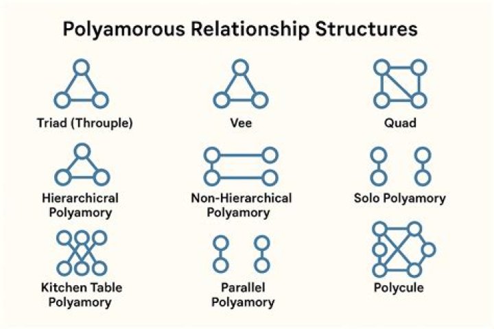 Sister Wives Gay: Exploring the Dynamics of Polyamorous Relationships
