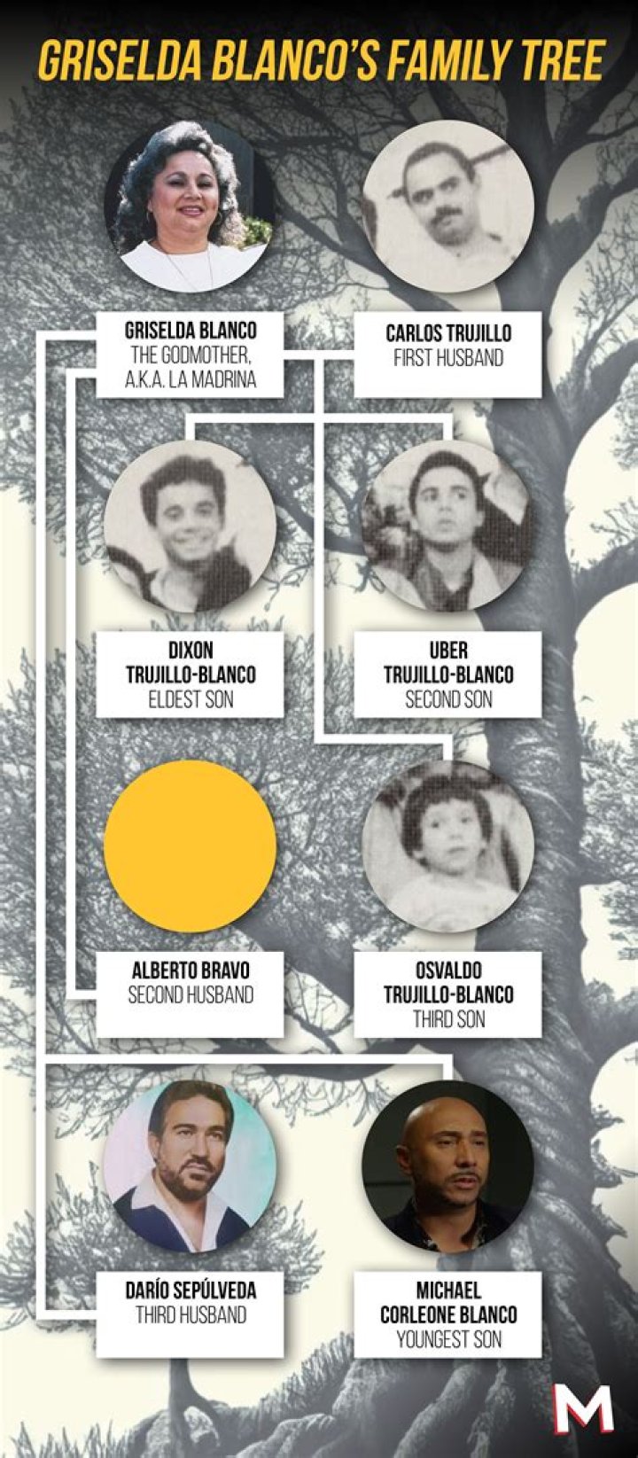 Unveiling the Tragic Fate: Griselda Blanco's Children's Death